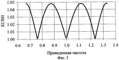 Фиксированный свч фазовращатель (патент 2274931)