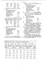 Катализатор для окисления диоксида серы (патент 1219133)