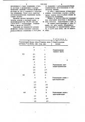 Способ изготовления спеченных антифрикционных материалов (патент 931294)