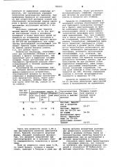 Интенсификатор кипения (патент 789209)