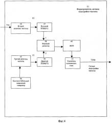 Многоканальный формирователь сигналов (патент 2390908)