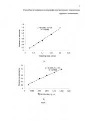 Способ количественного спектрофотометрического определения таурина и аллантоина при совместном присутствии в лекарственной форме гель (патент 2652355)