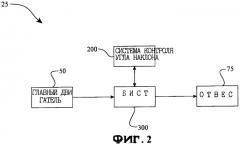 Трансмиссия с бесступенчатым изменением скорости (патент 2480647)