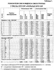 Способ прогнозирования риска развития красного плоского лишая слизистой оболочки рта у пациентов с гепатобилиарными расстройствами и гиперхолестеринемией с повышением холестерина липопротеидов низкой плотности при отсутствии на момент обследования красного плоского лишая слизистой оболочки рта (патент 2613667)