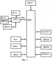Система обеспечения безопасности движения специального самоходного подвижного состава на комбинированном ходу (сспс кх) (патент 2544044)