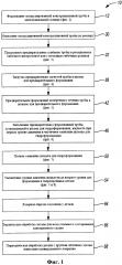 Способ формования экструдированной конструкционной трубы (патент 2633116)