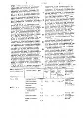 Состав для нитроцементации изделий (патент 1047994)