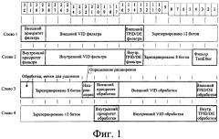 Способ и устройство для управления пакетами (патент 2623897)