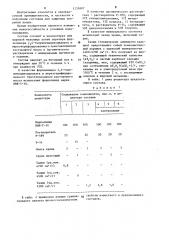 Состав для покрытий полов (патент 1235887)