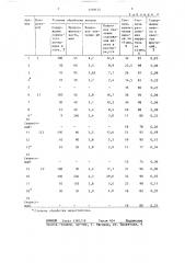 Способ переработки пирротиновых концентратов (патент 1339154)