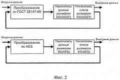 Устройство шифрования данных по стандартам гост 28147-89 и aes (патент 2494471)