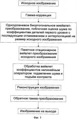 Способ коррекции цифровых рентгеновских изображений (патент 2343538)