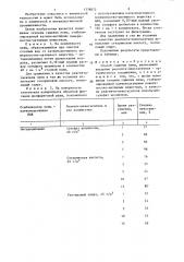 Способ гашения пены (патент 1338872)