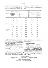 Комплексная добавка для шлакобетоннойсмеси (патент 833704)