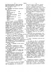 Резиновая смесь на основе винилсилоксанового каучука (патент 899604)