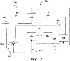 Способ и устройство, относящиеся к охлаждению дозаторов системы scr (патент 2556946)
