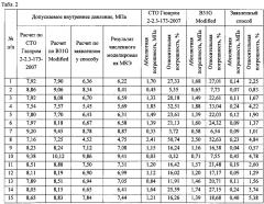 Способ определения допускаемого внутреннего давления для участка линейной части магистрального трубопровода со стресс-коррозионной трещиной (патент 2603884)