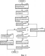 Система и способ инициирования контрольной проверки расходомера при помощи компьютера расхода (патент 2634794)