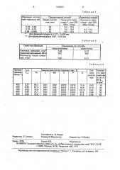 Способ обработки распыленного металлического порошка (патент 1600927)