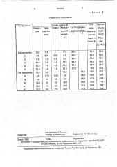 Шихта для производства агломерата из ванадийи титансодержащих материалов (патент 1812234)