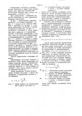 Способ односторонней механической обработки нежестких деталей (патент 1364411)