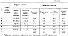 Способ получения гибких силоксановых аэрогелей (патент 2659077)