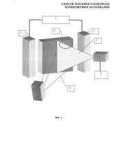 Способ теплового контроля композитных материалов (патент 2616438)