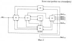 Автоматизированный генератор технического задания для врача-проектировщика (патент 2465646)