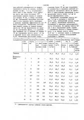 Устройство для загрузки шихты на агломерационную машину (патент 1260399)