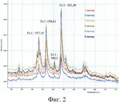 Способ лазерной очистки поверхности (патент 2538161)