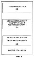 Способ адаптации канала, базовая станция и терминал в lte системе (патент 2486708)