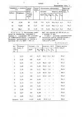 Диафрагма для хлорного электролизера и способ ее изготовления (патент 907087)
