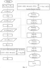 Способ определения структуры и демодуляции сигнала с неизвестной структурой (патент 2386165)
