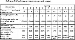 Металлополимерная лента (патент 2625386)