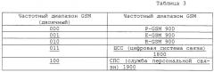 Синхронизация базовой станции для передачи обслуживания в гибридной сети gsm/мдкр (патент 2304363)