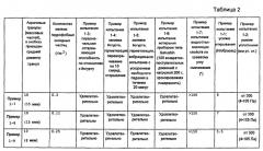Упаковочный материал (варианты) (патент 2546511)
