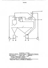 Способ регенерации магнитной суспензии (патент 865388)