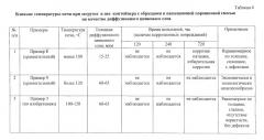 Состав порошковой смеси для термодиффузионного цинкования изделий из алюминиевых сплавов, способ термодиффузионного цинкования изделий из алюминиевых сплавов (патент 2559391)