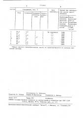 Антиадгезионная смазка (патент 1572822)