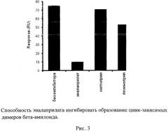 Ингибитор образования цинк-зависимых димеров бета-амилоида (патент 2530601)