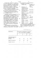 Полимерная пресс-композиция (патент 1206287)