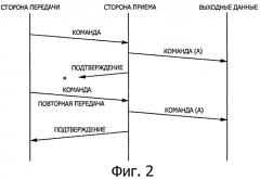 Устройство и способ беспроводной передачи данных (патент 2517725)