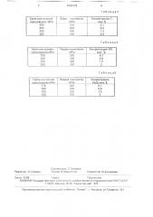 Способ переработки отходов алюминиевых сплавов (патент 1680442)