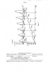 Способ обкатки двигателя внутреннего сгорания (патент 1278650)