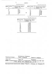 Штамм бактерий астнrовастеr sp., разлагающий флороглюцин (патент 1629315)