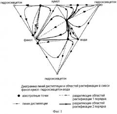 Способ очистки фенола от гидроксиацетона (патент 2323202)