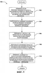Планирование с разрешением передачи в обратном направлении в системах беспроводной связи (патент 2551366)
