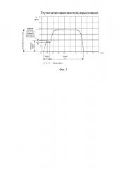 Способ формирования ступенчатой характеристики впрыскивания топлива (патент 2652855)