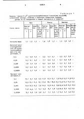 Стимулятор роста растений (патент 938874)