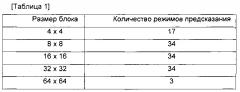 Способ декодирования видеосигнала (патент 2628153)